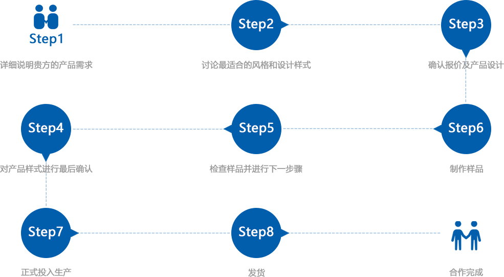 products_oem_liucheng.png
